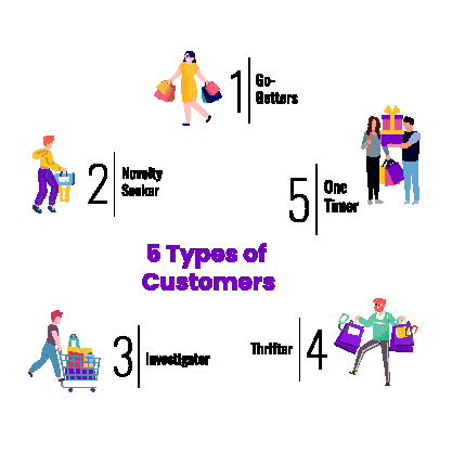 A Guide to Understanding 5 Types of Customers